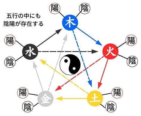 陰陽 五行|陰陽五行とは？その影響や太極図も解説